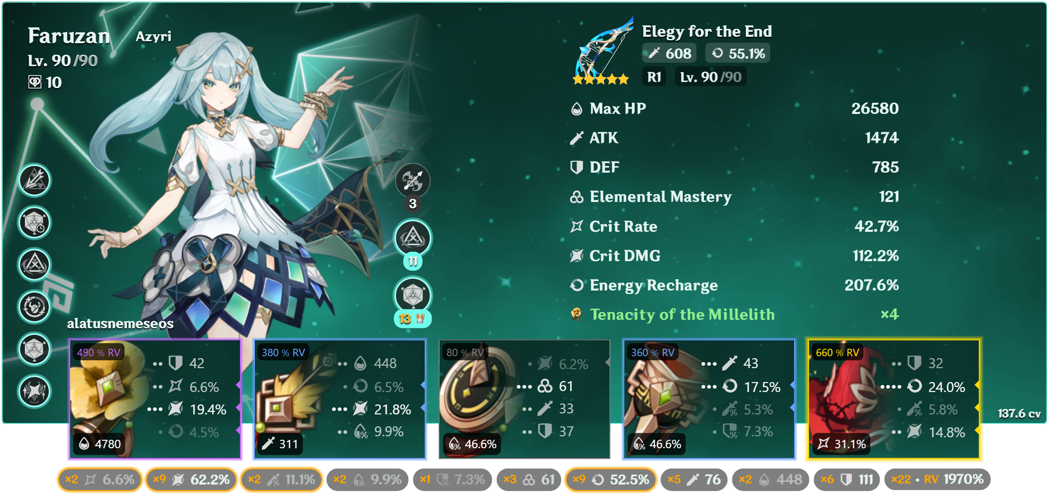 C6 Faruzan took too many pulls