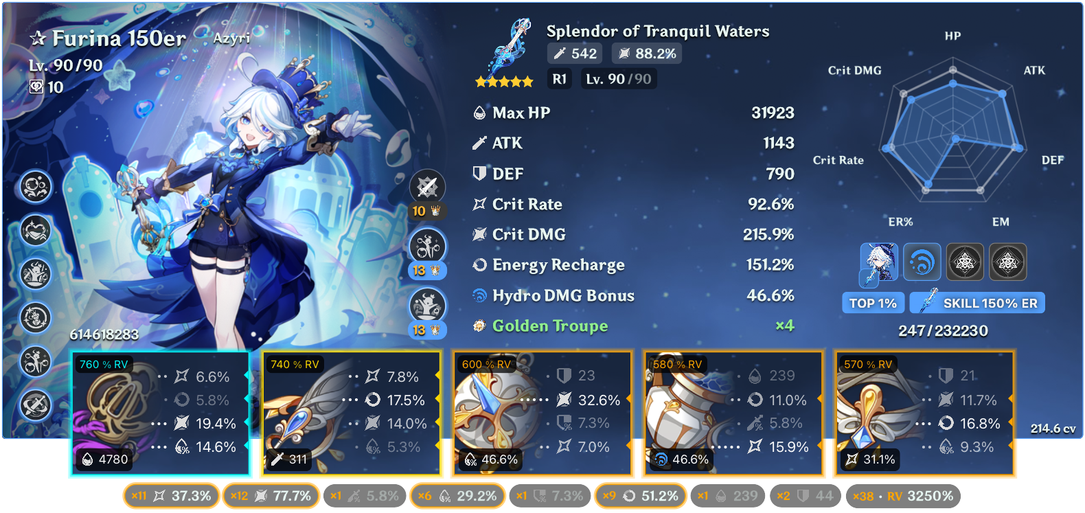 C6 Furina: 2025/03/04